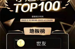 榜單揭曉！世友地板奪得紅星美凱龍F(tuán)UN肆嗨購(gòu)節(jié)奪魁總榜地板類冠軍！